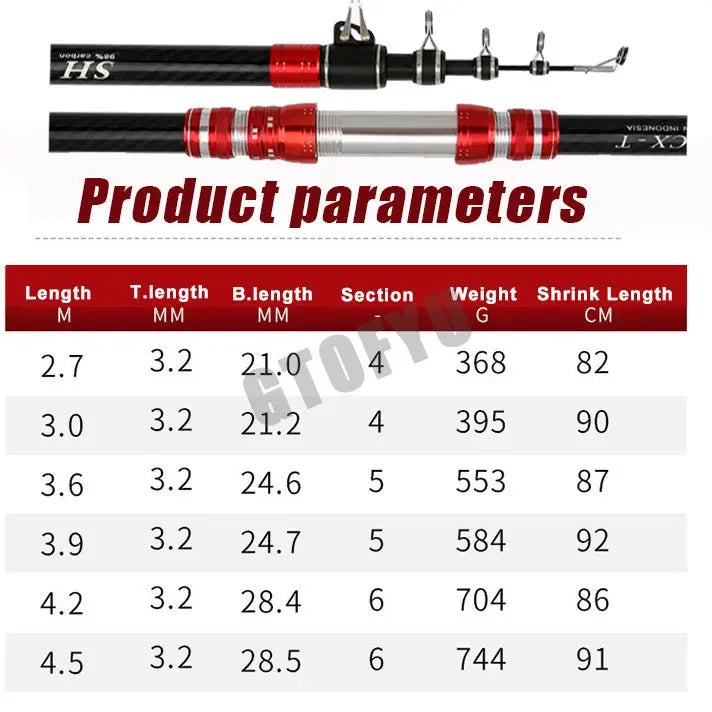 Telescopic Fishing Rod 2.7/3.0/3.6/4.2/4.5m Travel  Surf Rod Spinning Power 5-300g Throwing Surfcasting Carbon Baitcasting rod