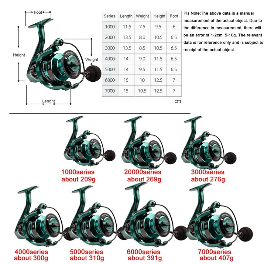 High Quality,Double Spool ,High Speed,Spinning Reel