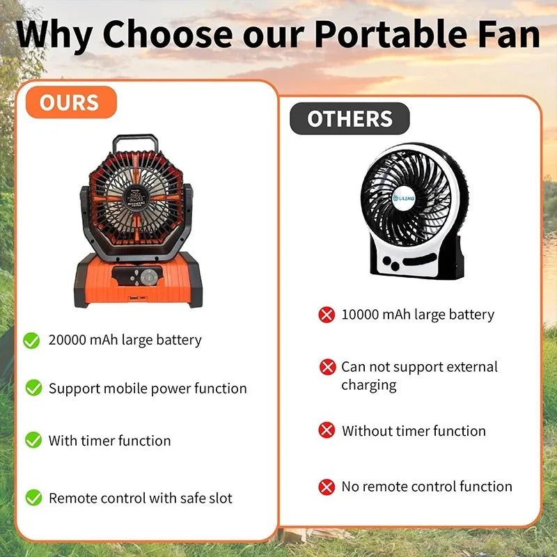 Portable Fan Battery Operated Rechargeable Camping Desk Fan Hanging with LED Light