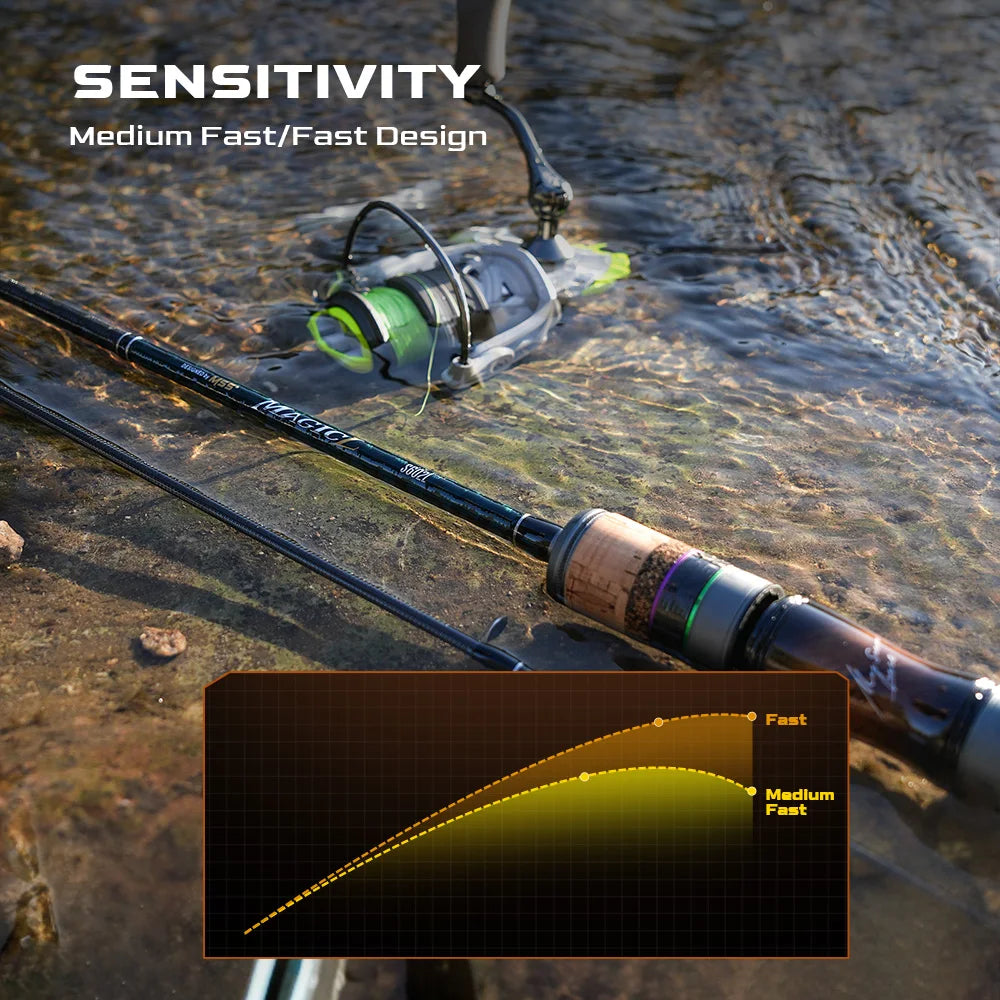 Fishing Rod 78g Carbon O+A Guide Rings