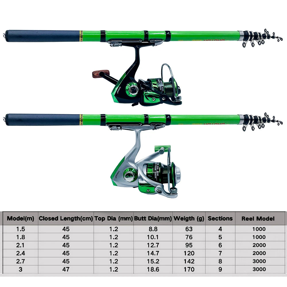 Carbon Fiber  Fishing Reel Combo Kit