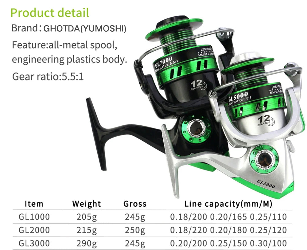 Carbon Fiber  Fishing Reel Combo Kit