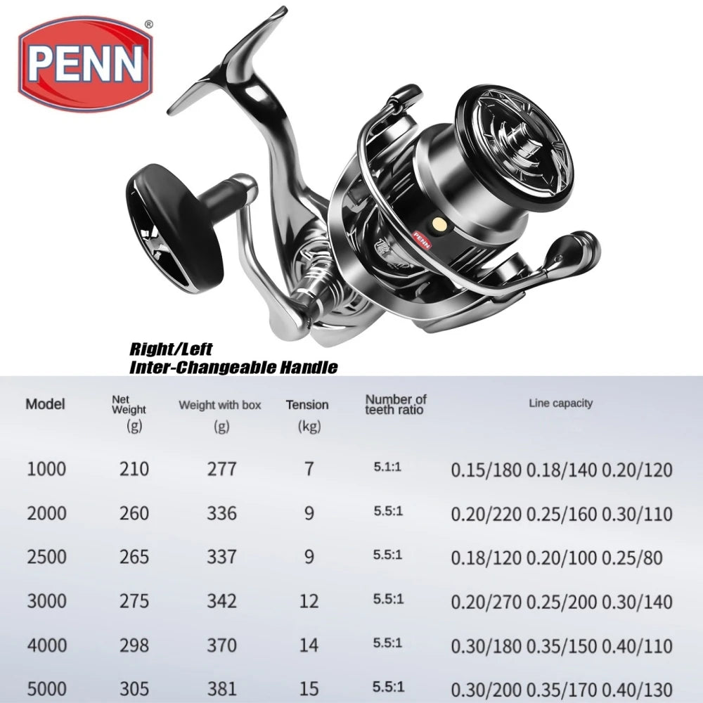 PENN High Performance Fishing Reel, SWC1000-5000 Series with Left Hand Interchangeable Handle, 12+1 Bearings, 5.5:1 Gear Ratio