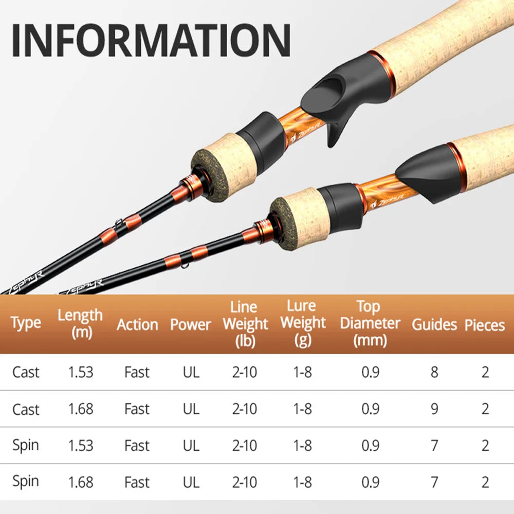 KastKing Zephyr Bait Finesse System UL Spinning Casting Fishing Rod Carbon Fiber 2 Pieces 1.53-1.8m 1-8g for Trout Fishing